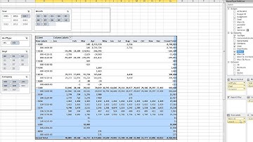 Excel PowerPivot Demo wtih Microsoft Dynamics GP