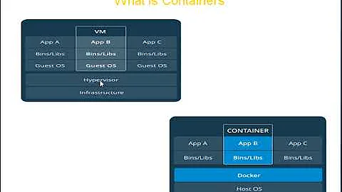 Difference between docker container and vm