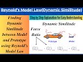 Dynamic Similitude between Prototype and Model using Reynold's Model Law| Solved Problem