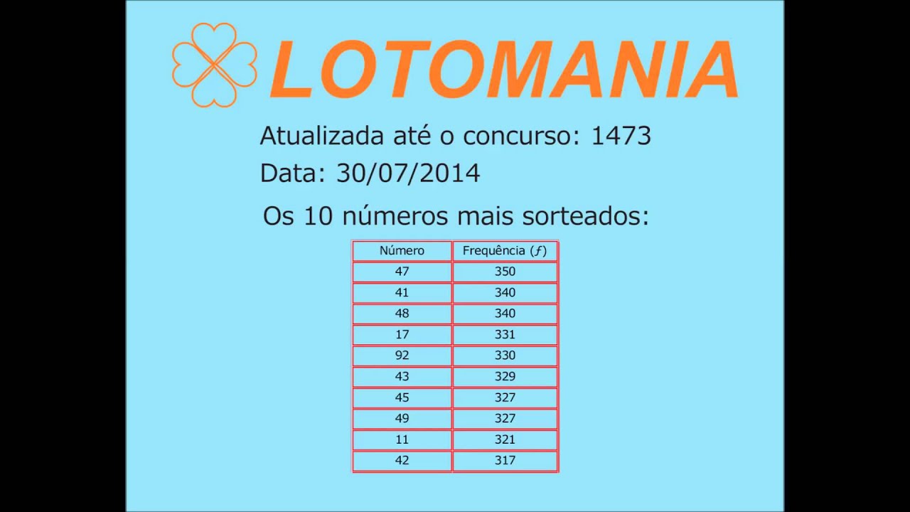 Go Sorte - Números que mais ocorreram na Lotomania Atualizado 07.2014