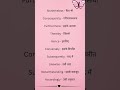 Daily use words #spokenenglish #english #motivation #vocabulary #trending #shorts #viral