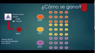 plan de negocios amway mexico