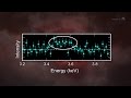 Big Mystery in the Perseus Cluster Quiz