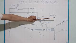 Nguyên lý hoạt động của hệ thống khởi động ô tô Nguyên lý hoạt động của hệ thống khởi động ô tô