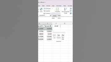 ยอดขายดูมืออาชีพ จากการสร้างกราฟในเซลล์ ด้วยฟังชั่น Sparkline Excel #iwasjame #excel
