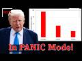 🚨Trump’s TARIFF GAMBIT Triggers MASSIVE Sell-off By Canada, China &amp; Brazil: BLOWBACK OR REVENGE?