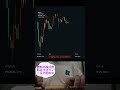 イビデン【4062】 #4062 #株式市場 #投資 #株トレード #資産運用 #お金 #金融