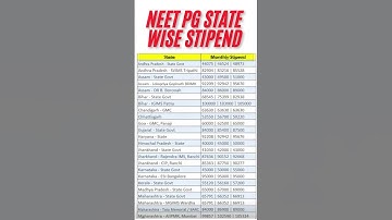 State wise medical college stipend | neetpg2024🔥 #neetpgcounselling #neetpg #mbbs #doctor #salary