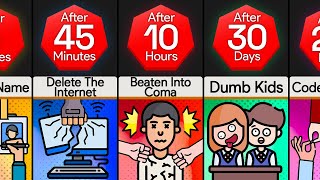 Timeline: What If Telling The Truth Was Illegal