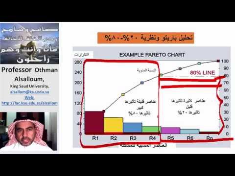 ماهو مخطط او منحنى باريتو؟ ماهي اهميته؟ و ماهو مبدأ او قاعدة 80/20 ؟