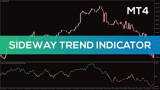 Sideway Trend Indicator for MT4 - OVERVIEW Sideway Trend Indicator for MT4 - OVERVIEW