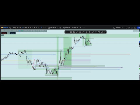 26.01: Xauusd,  Mút hết thị trường, Thế nào là sell to buy cho đúng với vàng. Kịch bản nào cho đúng?