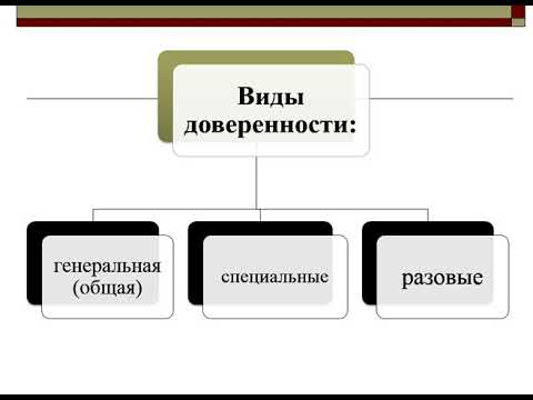 Документальное оформление приемки материальных ресурсов