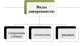 Документальное оформление приемки материальных ресурсов