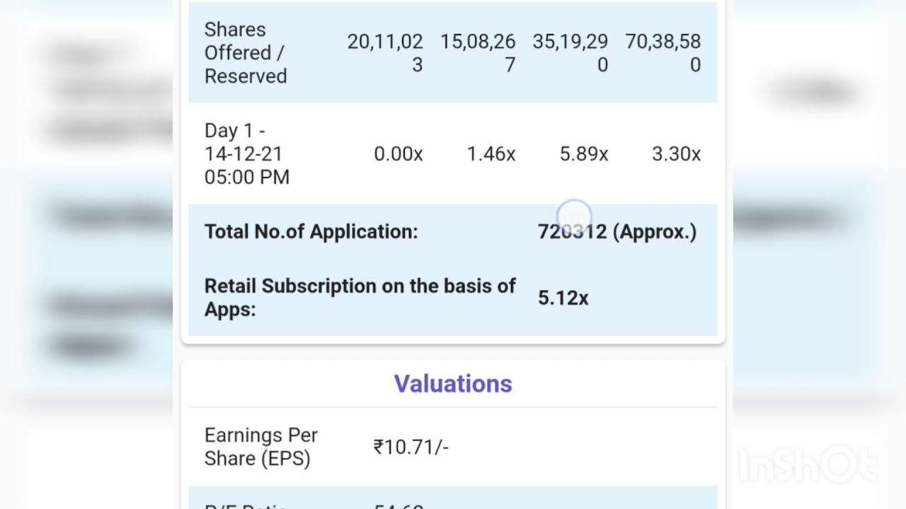 Data Pattern GMP 15-Dec-2021 Anil singhavi