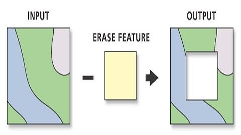 bolongin polygon di arcgis|erase feature di arcgis