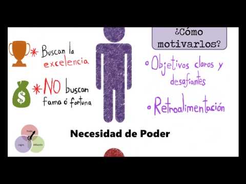 Video: ¿En la teoría de las necesidades adquiridas?