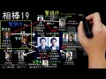 相棒 ディーバ 相関図 184361-相棒 ディーバ 相関図