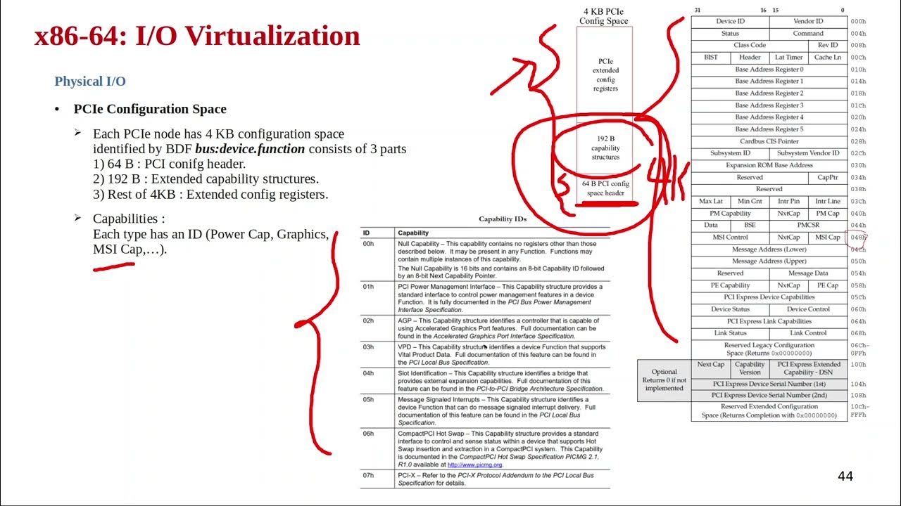 S8 Hypervisor&virtualization (Input/Output) - YouTube