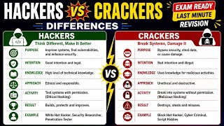 Hackers & crackers|  difference between hackers and crackers