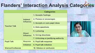Using Flanders' Interaction Analysis Technique #CH25SP #swayamprabha