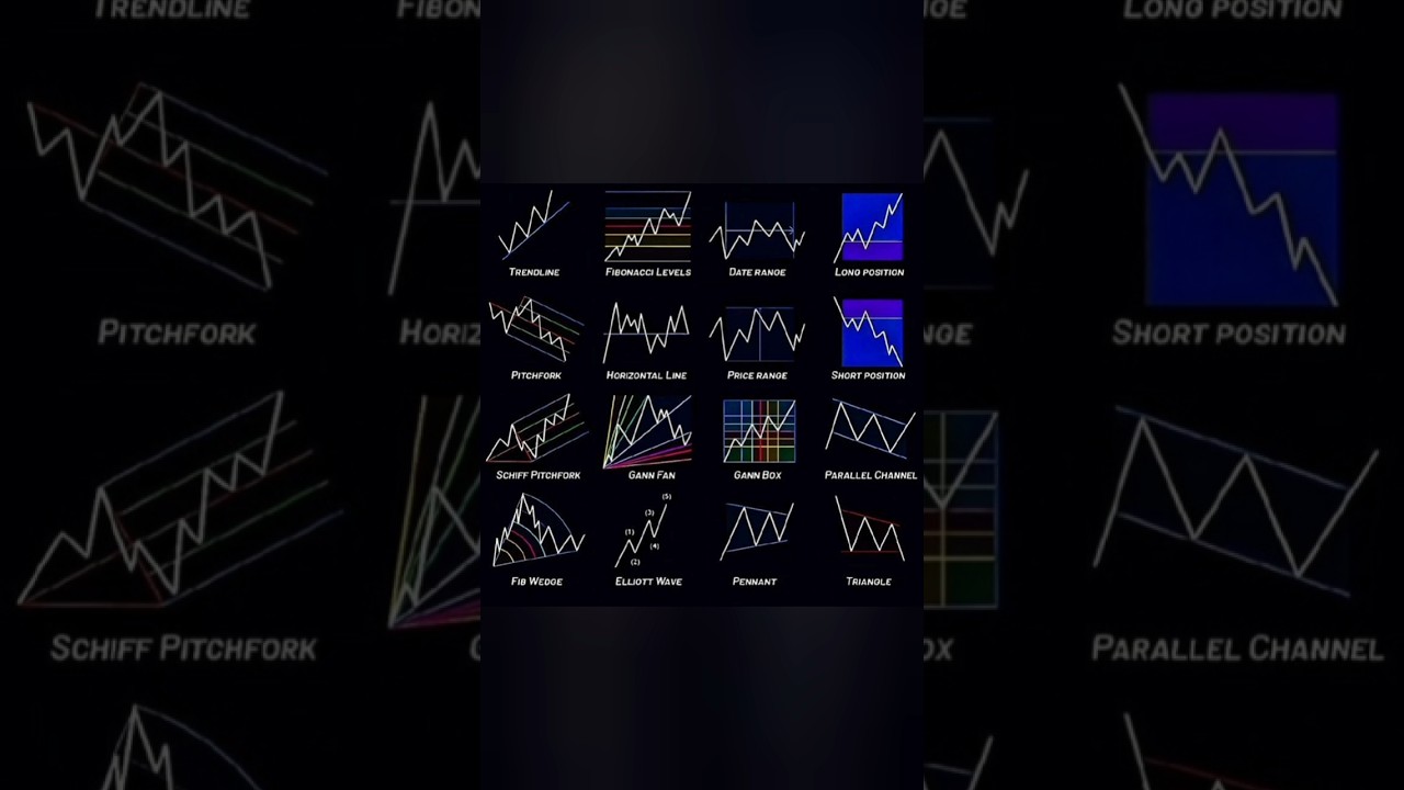 What Is a Trading Edge — And Why You Need One? 