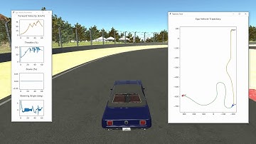Longitudinal (PID) and Lateral (Pure-Pursuit) Motion Control of Autonomous Vehicle