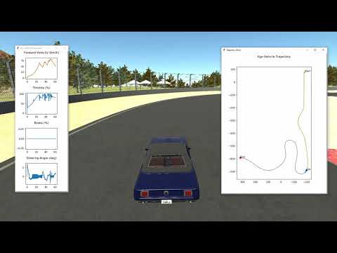 Longitudinal (PID) and Lateral (Pure-Pursuit) Motion Control of Autonomous Vehicle