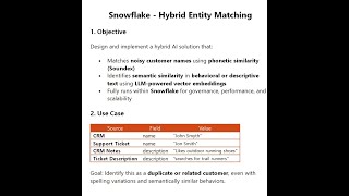 Hybrid Entity Matching in Snowflake Using Soundex and Vector Embeddings