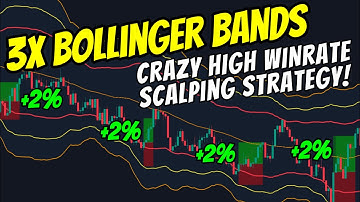 BEST Bollinger Bands Scalping Strategy that you
