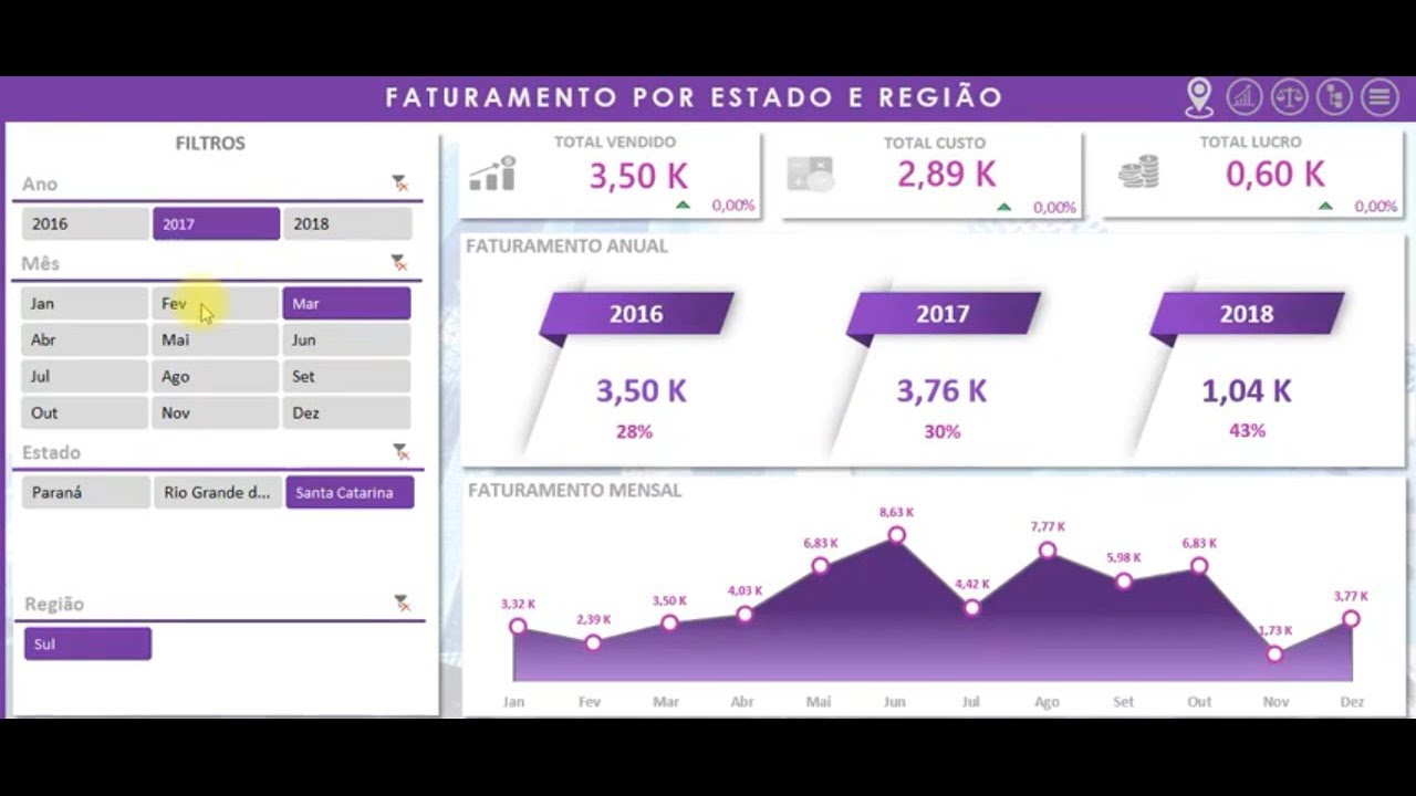 Pessoas / Operações / Dashboard Operacional - Grupo Voalle