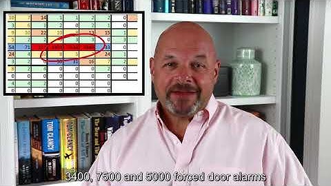 SEC101 by Security 101 – Episode 2: "Forced Door"