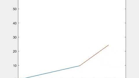 forward kinematics matlab code simulation