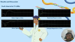 Celebrity SIMULATING POWER SYSTEM RESPONSE FOR POWER SYSTEM STABILITY ANALYSIS Net Worth