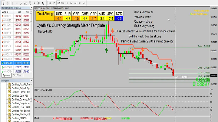 Introduction to Cynthia's Currency Strength Meter ...