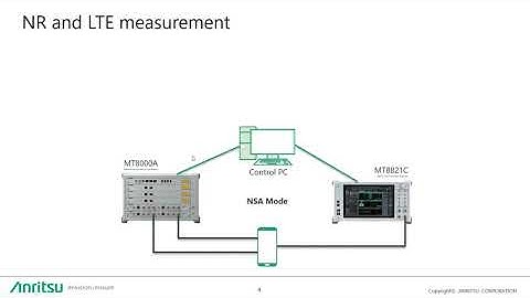 5G RF measurement solution Part I – Introduction