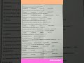 Diversity among plant MCQ's for MDCAT/NEET/DPT