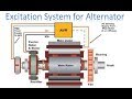 Excitation System for Alternator | Alternator  | Earth Bondhon