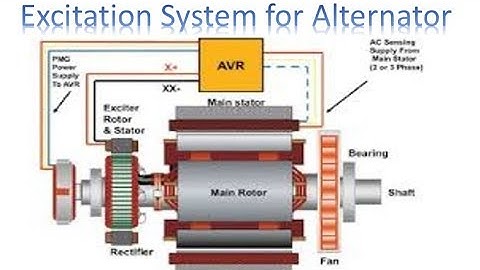 Excitation System for Alternator | Alternator  | Alternator  System
