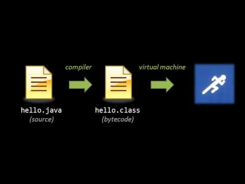 Programming Languages - 3 of 12