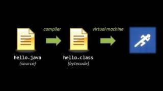 Programming Languages - 3 of 12