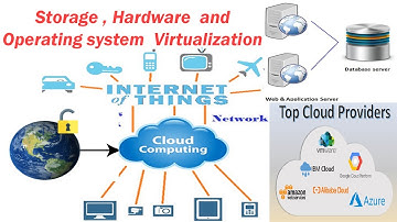11 Cloud Computing  --  Storage , Hardware , Operating system  Virtualization