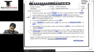 CA Foundation Accounts - Solved RTP Compilation series - Final accounts