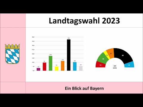 Landtagswahl Bayern 2023: