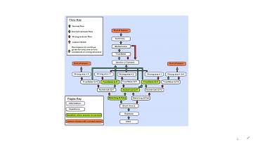 Adaptive Learning with Moodle & Totara Learn - Webinar by Enovation
