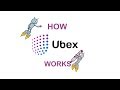 Полноцветное рисованное видео для Ubex на Русском