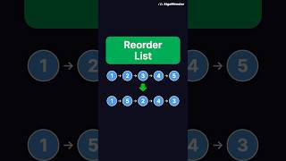 Reorder List | LeetCode 143 | Blind 75 | Two Pointer Approach #leetcode #codinginterview #faang