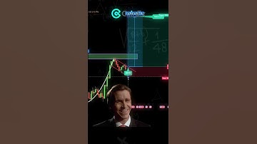 Trade Setup 8 #Bitcoin #trader #crypto #forex #trading