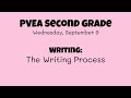 Understanding the Writing Process