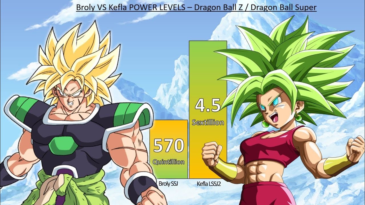 Broly and kefla